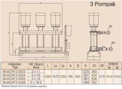 MultiDAF3 6500-3/Üç Pompalı Hidrofor 3 x 11 kW (*DN125-*DN100)  (40 mss - 3 x 50 m3/h)
