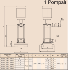 MultiDAF1 5000-6A/Tek Pompalı Hidrofor 7,5 kW (2½''-2)(75 mss- 1 x 22 m3/h)