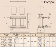 MultiDAF2 5000-5A/ İki Pompalı Hidrofor 2 x 7,5 kW (3''-2½'') (60 mss- 2 x 22 m3/h)
