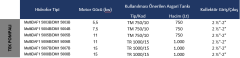 MultiDAF1 5000-7B/ Tek Pompalı Hidrofor 15 kW (2½''-2)(90 mss - 1 x 32 m3/h)