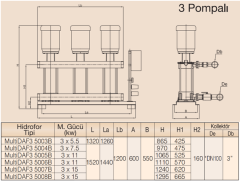 MultiDAF3 5000-7B/ Üç Pompalı Hidrofor 5007B 3 x 15 kW (*DN100-3'') (90 mss - 3 x 32 m3/h)
