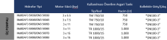 MultiDAF3 5000-7B/ Üç Pompalı Hidrofor 5007B 3 x 15 kW (*DN100-3'') (90 mss - 3 x 32 m3/h)