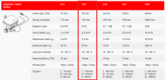 DN20 ULTRASONİK KALORİMETRE