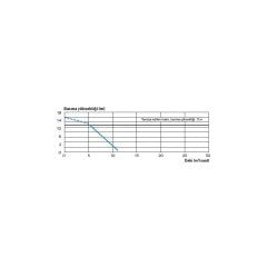 SANIFOS 280 / FOSEPTİK TAHLİYE CİHAZI - TEK POMPALI BIÇAKLI MONOFAZE   - 280 LİTRE
