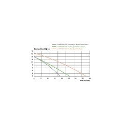 SANİFOS 610 / ÇİFT POMPALI BIÇAKLI MONOFAZE ATIK SU TAHLİYE İSTASYONU