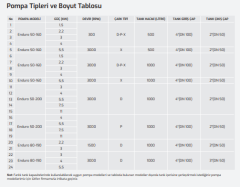 BLACKBOX 500 LT+ 380 V Enduro PB 50-160  2,2 kW (2'')+ İKİLİ ELEKTRİK PANOSU+ FLATÖR+TOPLU ÇEKVALF