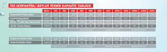 Wenta 300 Litre Tek Serpantinli Boyler