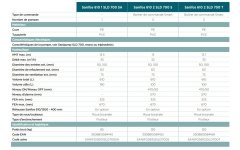 SANIFOS 610 SLD ÇİFT POMPA ÇARKLI TRİFAZE ATIK SU İSTASYONU