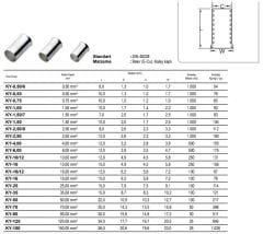 ŞAFAK - 35.00 mm KYS-35,00 İzolesiz Kablo Yüksüğü 100 Adet