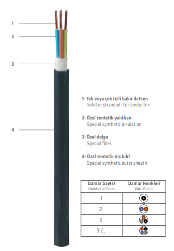 PRYSMIAN - 1x150 N2XH HF Enerji Kablosu