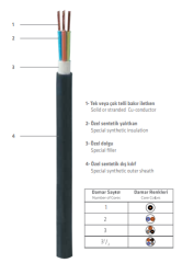 PRYSMIAN - 1x240 N2XH HF Enerji Kablosu