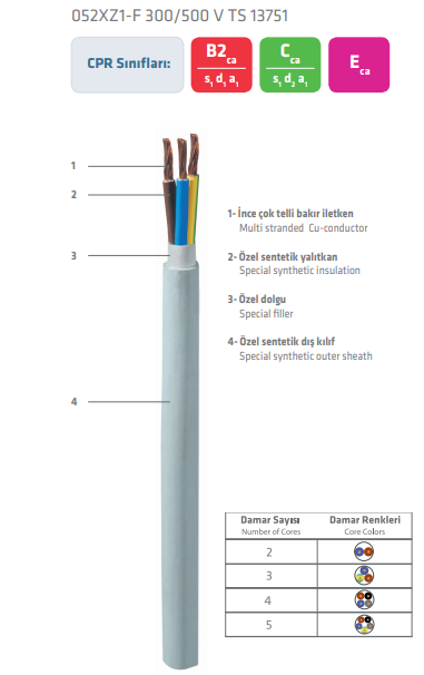 PRYSMIAN - 3x1,5 HF TTR 052xZ1-F HF Enerji Kablosu