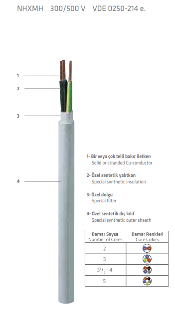 PRYSMIAN - 5x1,5 NHXMH HF Antigron Enerji Kablosu