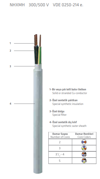 PRYSMIAN - 5x6 NHXMH HF Antigron Enerji Kablosu