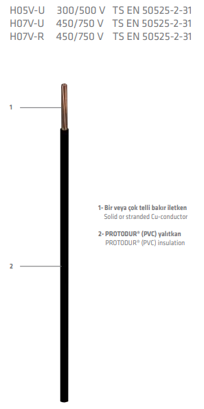PRYSMIAN - 4 H07V-U NYA Siyah Pvc Enerji Kablo