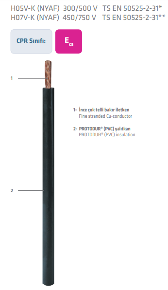 PRYSMIAN - 0,75 NYAF Siyah Pvc Enerji Kablo