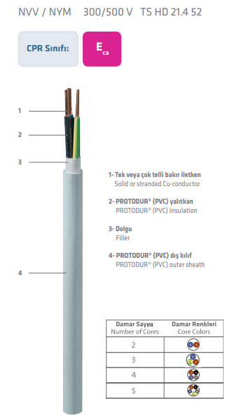 PRYSMIAN - 2x6 NYM Makara Pvc Enerji Kablo