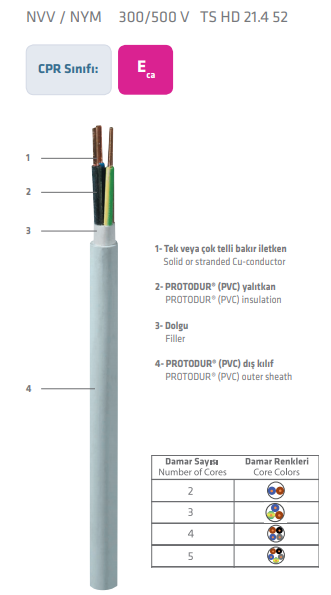 PRYSMIAN - 4x1,5 NYM Pvc Enerji Kablo