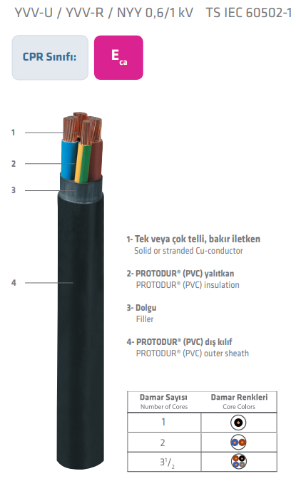 PRYSMIAN - 2x2,5 NYY YVV Pvc Enerji Kablo