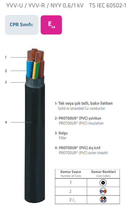PRYSMIAN - 3x1,5 NYY YVV Pvc Enerji Kablo