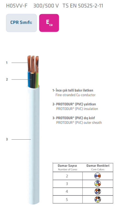 PRYSMIAN - 3x0,75 TTR Siyah Pvc Enerji Kablo