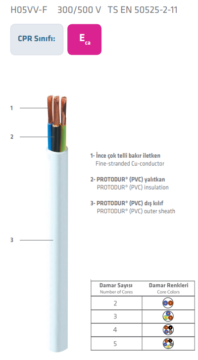 PRYSMIAN - 3x2,5 TTR Beyaz Pvc Enerji Kablo