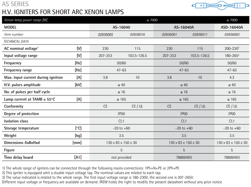 IREM IGNITER ASD-16040A - 02836003