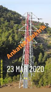 XLPE KABLO KROŞESİ