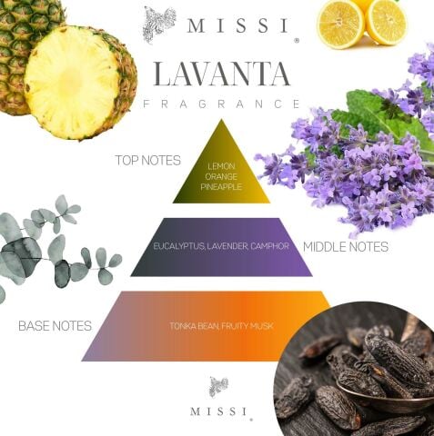 Beyaz Sabun-Lavanta-Soft Linen Ütü Suyu Seti