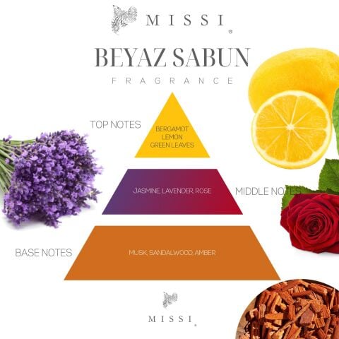 Beyaz Sabun-Lavanta-Soft Linen Ütü Suyu Seti