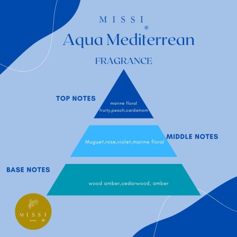 Ahşap Fitilli Aqua Mediterian Kokulu Mavi Çıtırtılı Vegan Mum(Crackling)
