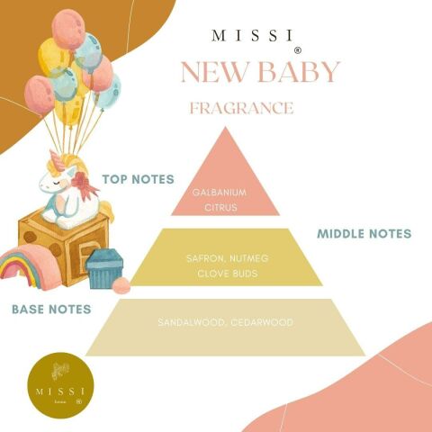 100 ml Mavi Ayıcık Seramik Taşlı New Baby Oda Kokusu