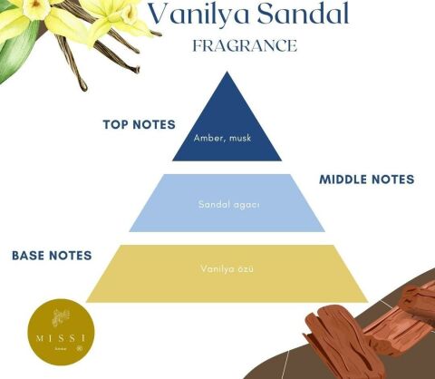 20 ml Vanilya Sandal Buhurdanlık Esansı/Yağı