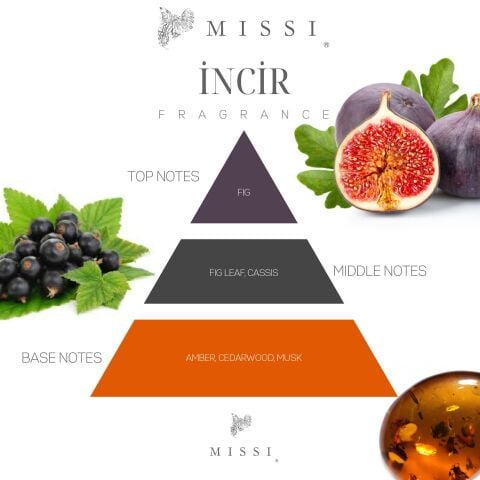 20 ml Fig (İncir) Mum Esansı