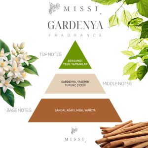 20 ml Gardenya Buhurdanlık EsansıI/Yağı