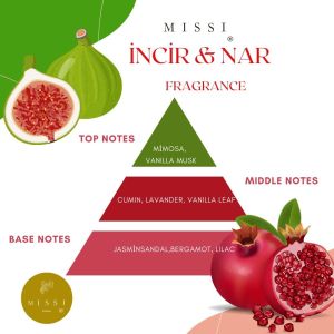 110 ml İncir-Nar Yedek Esans ve Bambu Çubuk Seti