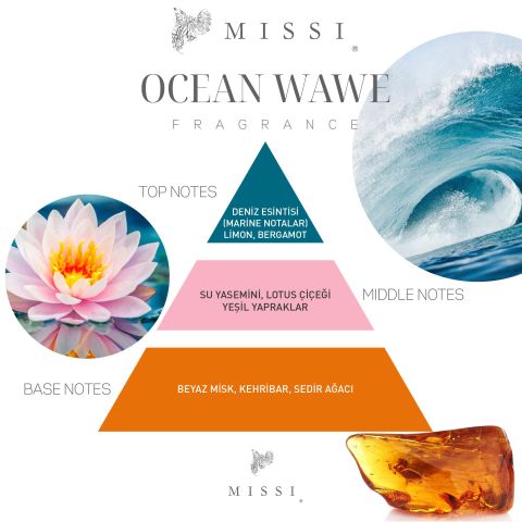 20 ml Ocean Wave Buhurdanlık Esansı/Yağı