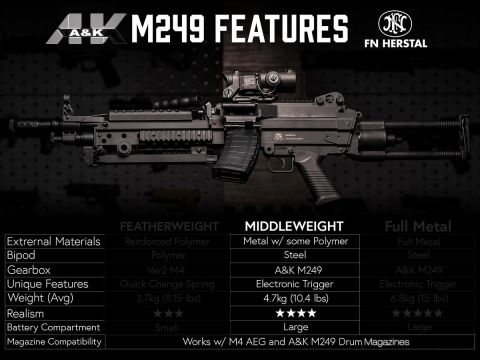 A&K FN Licensed ''Middleweight'' M249 Airsoft Machine Gun (MK I /Black)