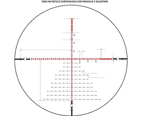 Sightmark Pinnacle 5-30x50 TMD Tüfek Dürbünü