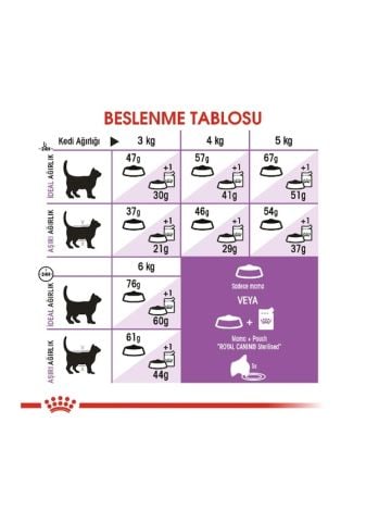 Royal Canin Sterilised 37 Kısırlaştırılmış Yetişkin Kedi Maması 15 KG