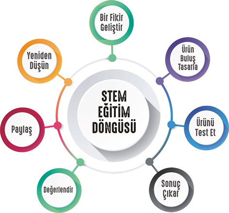 İlkokul 1. Sınıf STEM Etkinlik Seti