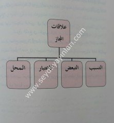 El Belagatul Vadıha / البلا