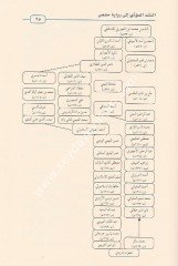 Kavaidut Tecvid / قواعد التجويد صفوان داوودي