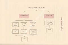 Nüzhetün Nazar fi Tavdihi Nuhbetil Fiker / النظر في توضيح نخبة الفكر في مصطلح أهل الأثر