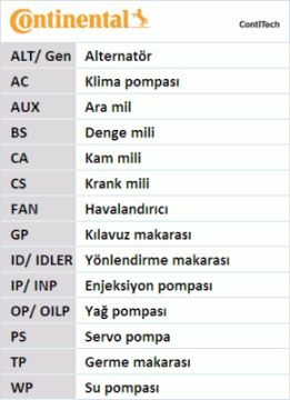 TRİGER KAYIŞI BMW