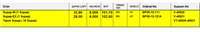 SUBAP TAKIM (16V)-(MAZDA: 323-FAMILYA 95>98 ''1.8 16V''/323-LANTIS 95>98 ''1.8 16V''  )
