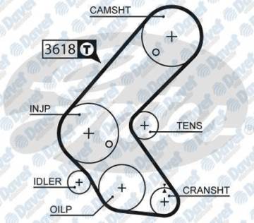 TRIGER KAYISI (131×250) OPEL ASTRA G H J COMBO CORSA C 1.7DTI 16V ZAFIRA 06 CT1014
