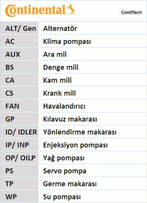 Kanallı Kayış Fıesta Iv 1.6 16V Sport (00-02)