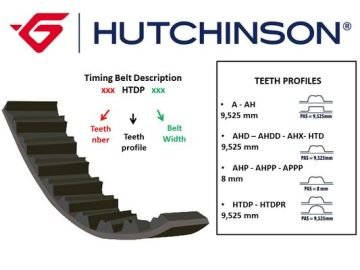 (x) TRİGER KAYIŞI (127x254) DAEWOO CHEVROLET AVEO KALOS LACETTI NUBIRA 1.4-1.6 16V 03=> CT887 xx