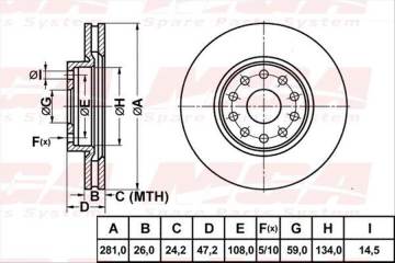 FREN DISK ON HAVA KANALLI 281-10 ( FIAT: SCUDO  -  / CITROEN: JUMPY  - )
